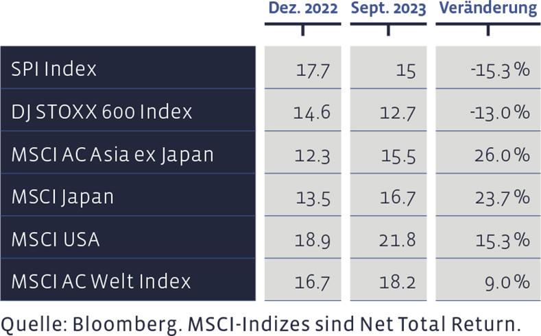 06_Grafik_September_2023_de_WEB